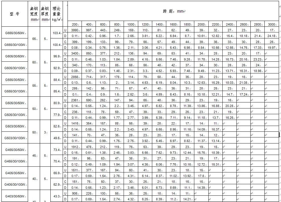 dg30mm䓸塣