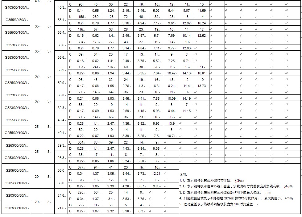 dg30mm䓸塣