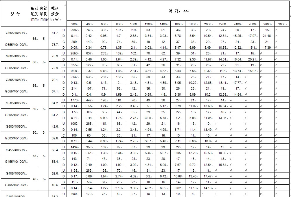 dg40mm䓸塣