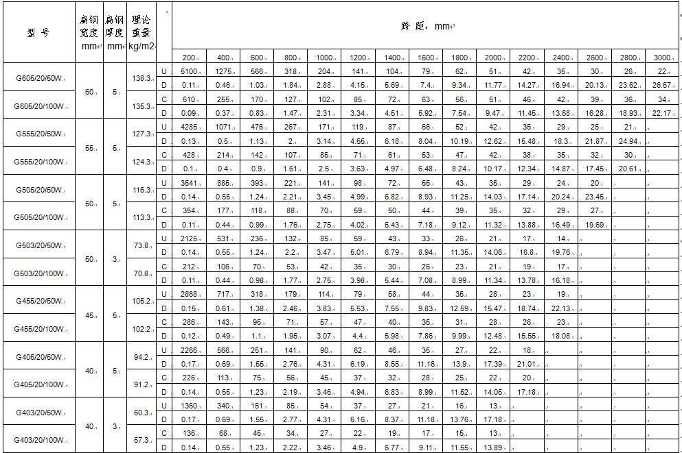 d䓣g20mm䓸