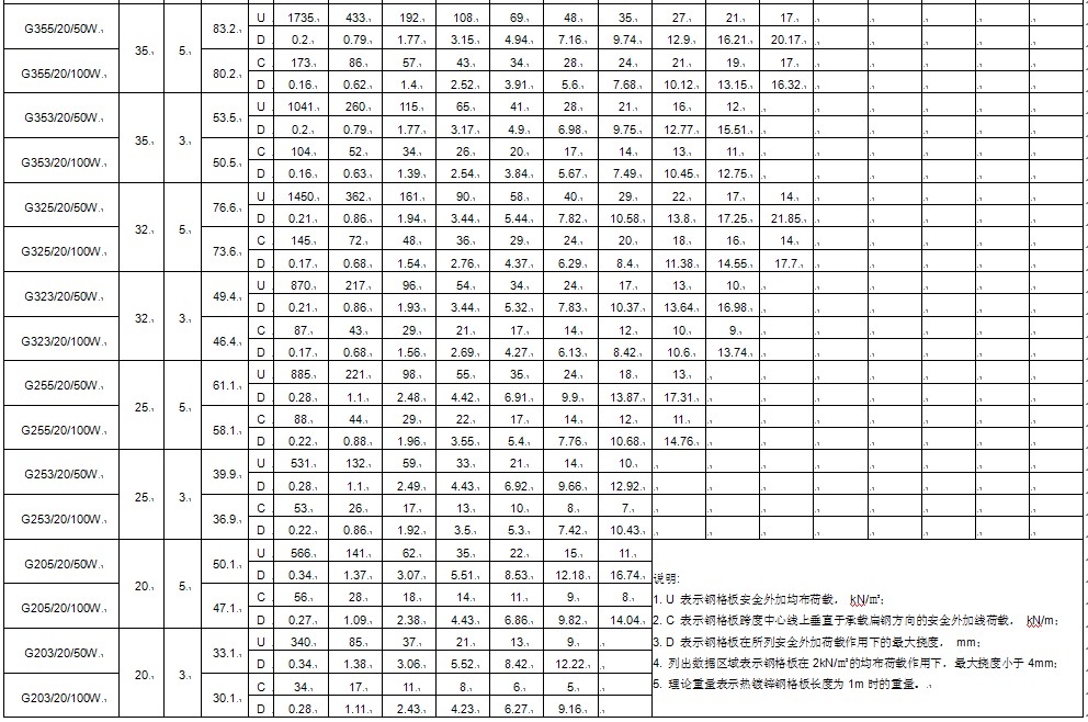 d䓣g20mm䓸